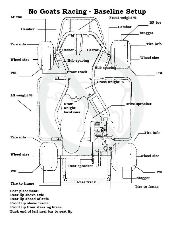 Go Kart Scales at Natasha Waldron blog